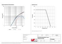 WE-MPSB EMI Multilayer Power Suppression Bead - 2