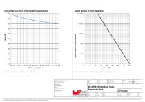 WE-MPSB EMI Multilayer Power Suppression Bead - 3