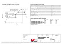 WE-MPSB EMI Multilayer Power Suppression Bead - 4