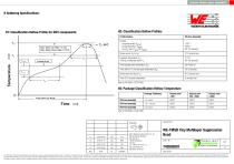 WE-TMSB Tiny Multilayer Suppression Bead - 4