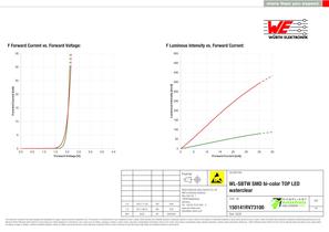 WL-SBTW SMD bi-color TOP LED waterclear - 4