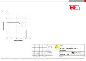 WL-SBTW SMD bi-color TOP LED waterclear - 5