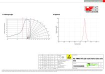 WL-TMRC THT LED round mono-color color lens - 3