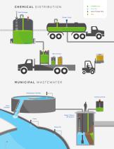 Liquid and Solids Level Measurement and Control - 4