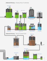 Liquid and Solids Level Measurement and Control - 5