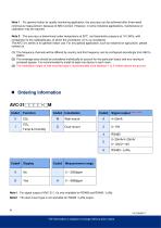 Aecl AVC-311-LoRa Series - 4