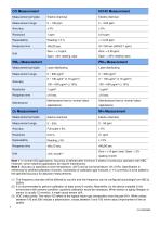 Aecl Indoor Air Quality Transmitter (AVC-M, CO2, CO, HCHO, O2, NH3, TVOC, PM2.5, PM10, RH, Temperature) - 3