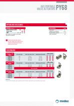 Gas portable valve actuators-2