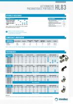 Pneumatic portable valve actuators - 2