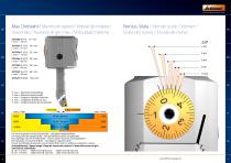 GARANT Feinspindel-System (23 7541)-4