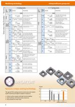 Kyocera milling and drilling power-6