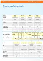 Modern Materials-12