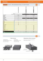 Modern Materials-14