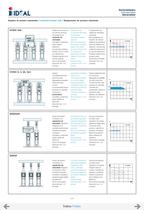 Booster sets Serie HYDRO-3