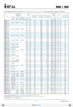 End suction pumps according to DIN 24255 Serie RN-RNI 60 Hz-33