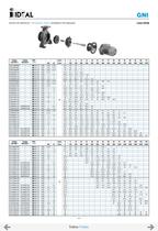 End suction pumps according to DIN 24255 Serie RN-RNI 60 Hz-8