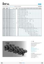 End suction pumps according to DIN 24255 Serie RN-RNI 60 Hz-9