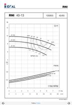 End suctions pumps - Norm DIN 24255- Series RN-RNI-GNI - 18