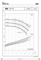 End suctions pumps - Norm DIN 24255- Series RN-RNI-GNI - 19