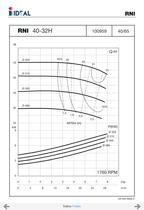 End suctions pumps - Norm DIN 24255- Series RN-RNI-GNI - 22