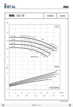 End suctions pumps - Norm DIN 24255- Series RN-RNI-GNI - 24