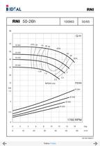 End suctions pumps - Norm DIN 24255- Series RN-RNI-GNI - 26