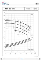 End suctions pumps - Norm DIN 24255- Series RN-RNI-GNI - 27