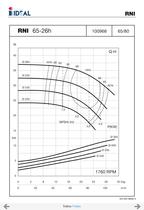 End suctions pumps - Norm DIN 24255- Series RN-RNI-GNI - 31