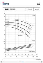 End suctions pumps - Norm DIN 24255- Series RN-RNI-GNI - 35