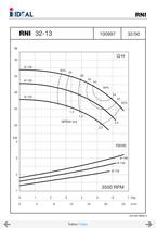 End suctions pumps - Norm DIN 24255- Series RN-RNI-GNI - 3