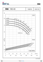 End suctions pumps - Norm DIN 24255- Series RN-RNI-GNI - 41