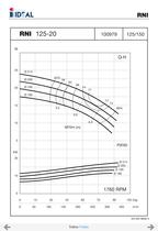 End suctions pumps - Norm DIN 24255- Series RN-RNI-GNI - 42