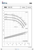 End suctions pumps - Norm DIN 24255- Series RN-RNI-GNI - 47