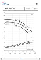 End suctions pumps - Norm DIN 24255- Series RN-RNI-GNI - 48