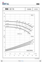 End suctions pumps - Norm DIN 24255- Series RN-RNI-GNI - 4