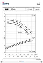 End suctions pumps - Norm DIN 24255- Series RN-RNI-GNI - 50