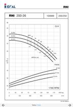 End suctions pumps - Norm DIN 24255- Series RN-RNI-GNI - 52