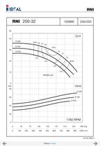 End suctions pumps - Norm DIN 24255- Series RN-RNI-GNI - 53