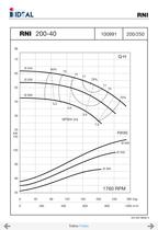 End suctions pumps - Norm DIN 24255- Series RN-RNI-GNI - 54