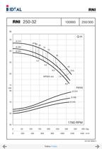 End suctions pumps - Norm DIN 24255- Series RN-RNI-GNI - 56