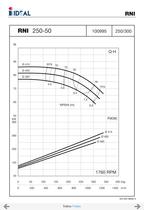 End suctions pumps - Norm DIN 24255- Series RN-RNI-GNI - 58