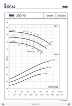 End suctions pumps - Norm DIN 24255- Series RN-RNI-GNI - 59