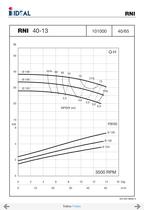 End suctions pumps - Norm DIN 24255- Series RN-RNI-GNI - 6