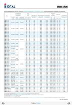 End suctions pumps - Norm DIN 24255- Series RN-RNI-GNI - 99