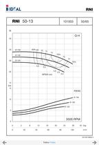 End suctions pumps - Norm DIN 24255- Series RN-RNI-GNI - 9