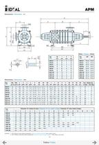 Multicelular pumps Serie APM-14