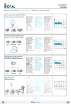 PRODUCT CATALOGUE Hydro 1055 - 4