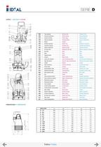 Pumps For Drainage Serie D-Serie DA 0036-7