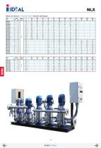 series VIPV-NX-NLX-NLV-11