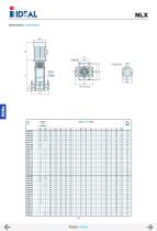 series VIPV-NX-NLX-NLV-33